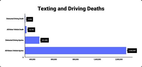 The Texting Incident (Video 2023)